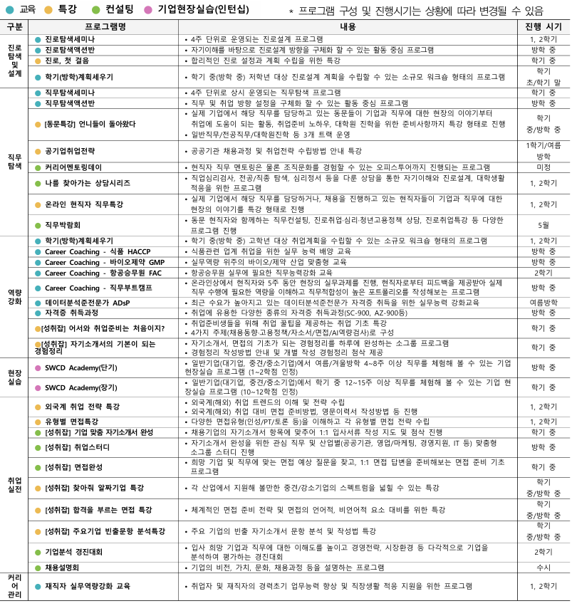 2025학년도 진로/취업지원 프로그램 안내